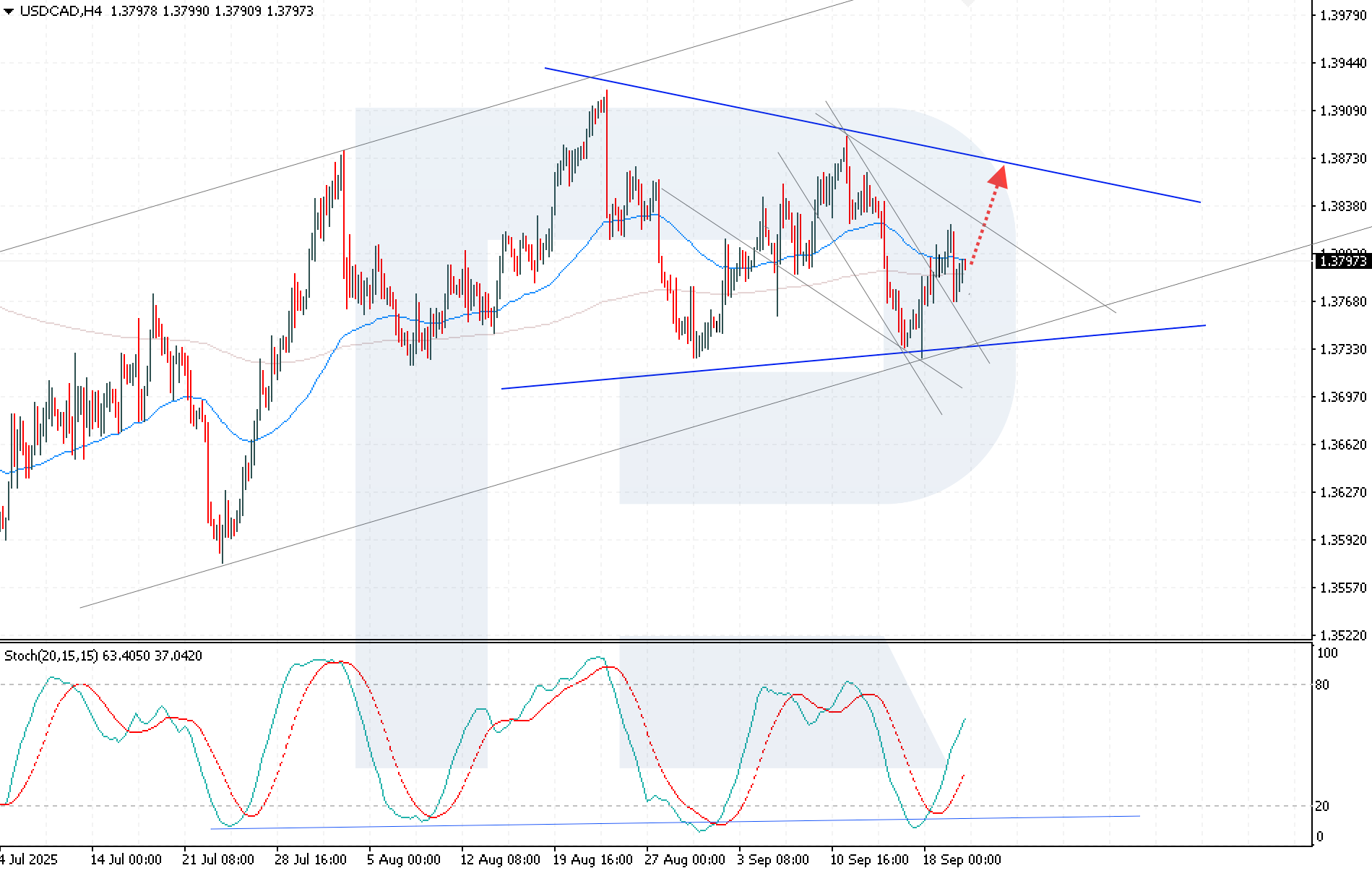 usdcad-2025-09-22.png