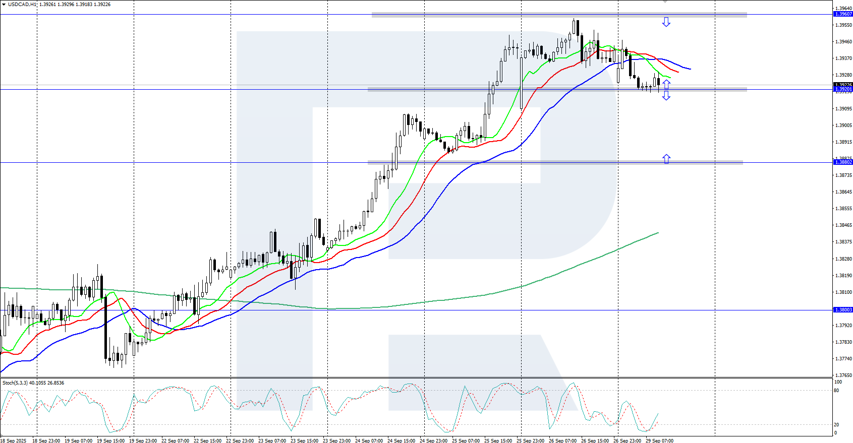 usdcad-2025-09-29.png