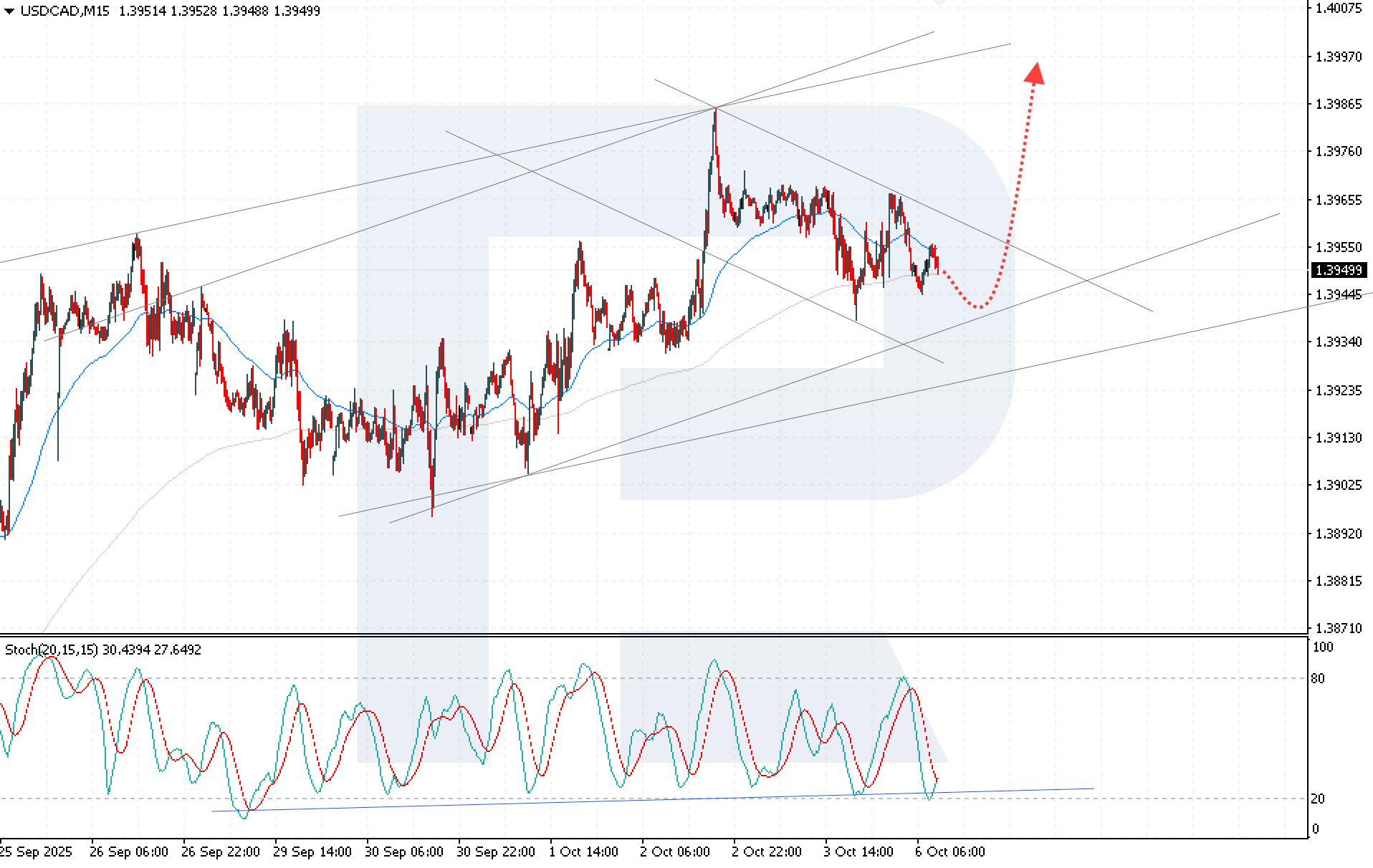 usdcad-2025-10-06.png