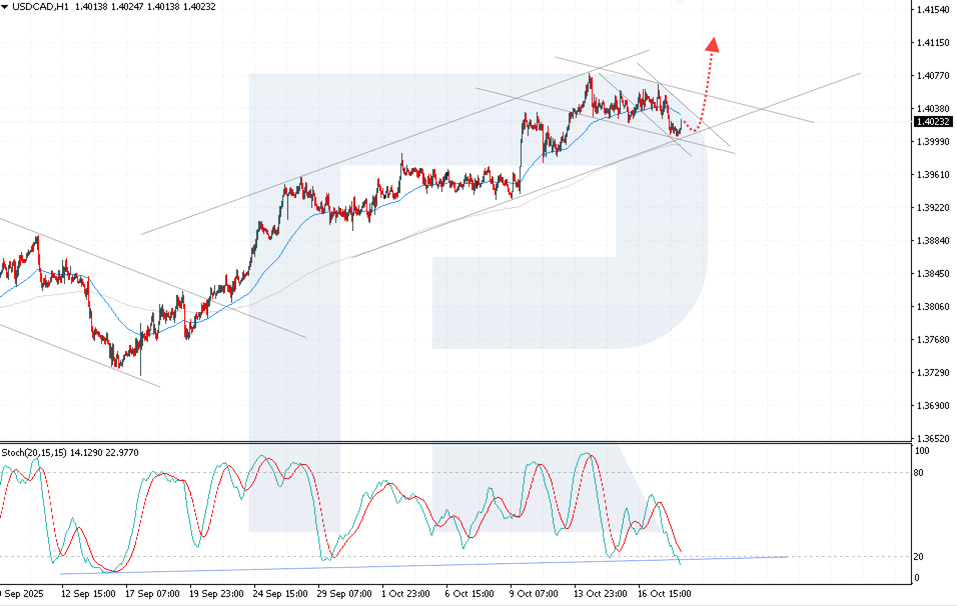 usdcad-2025-10-20.png