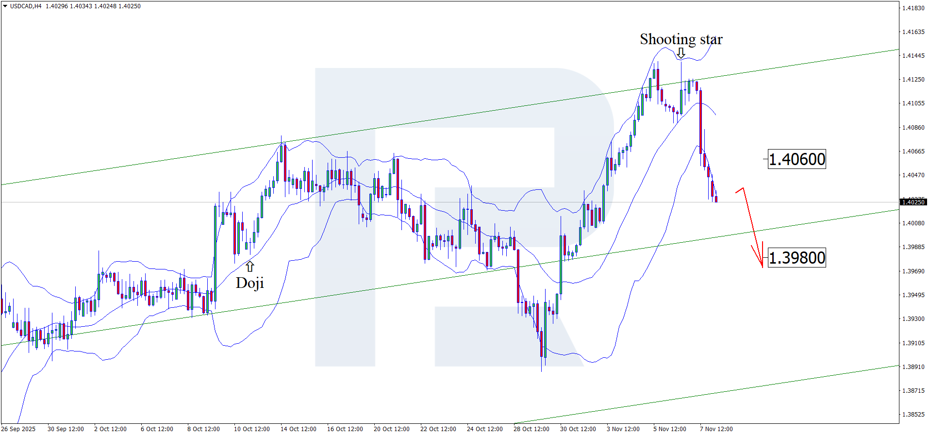 usdcad-2025-11-10.png