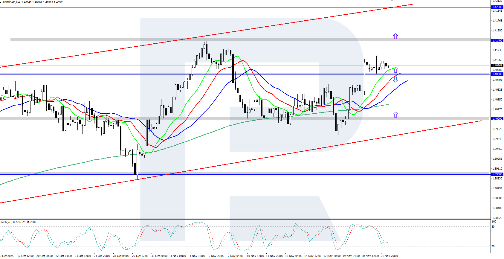 usdcad-2025-11-24.png