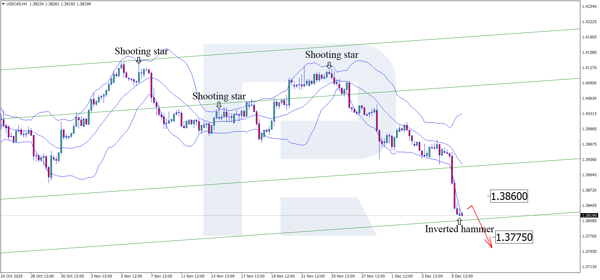 usdcad-2025-12-08.png