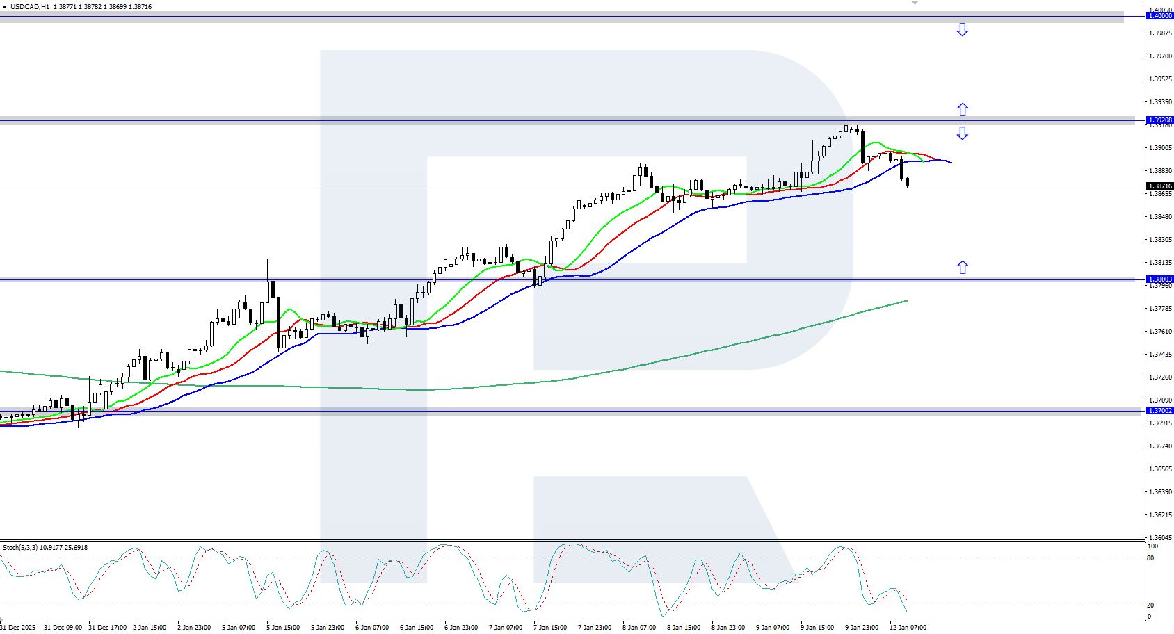 usdcad-2026-01-12.png