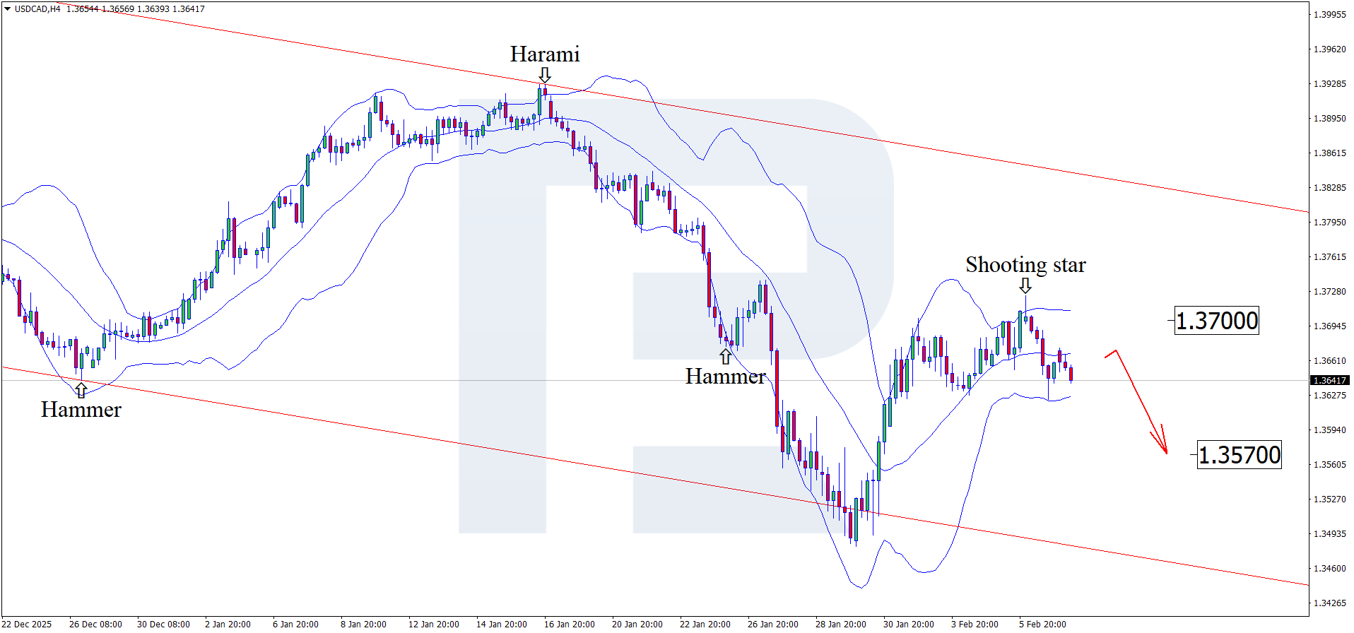 usdcad-2026-02-09.png