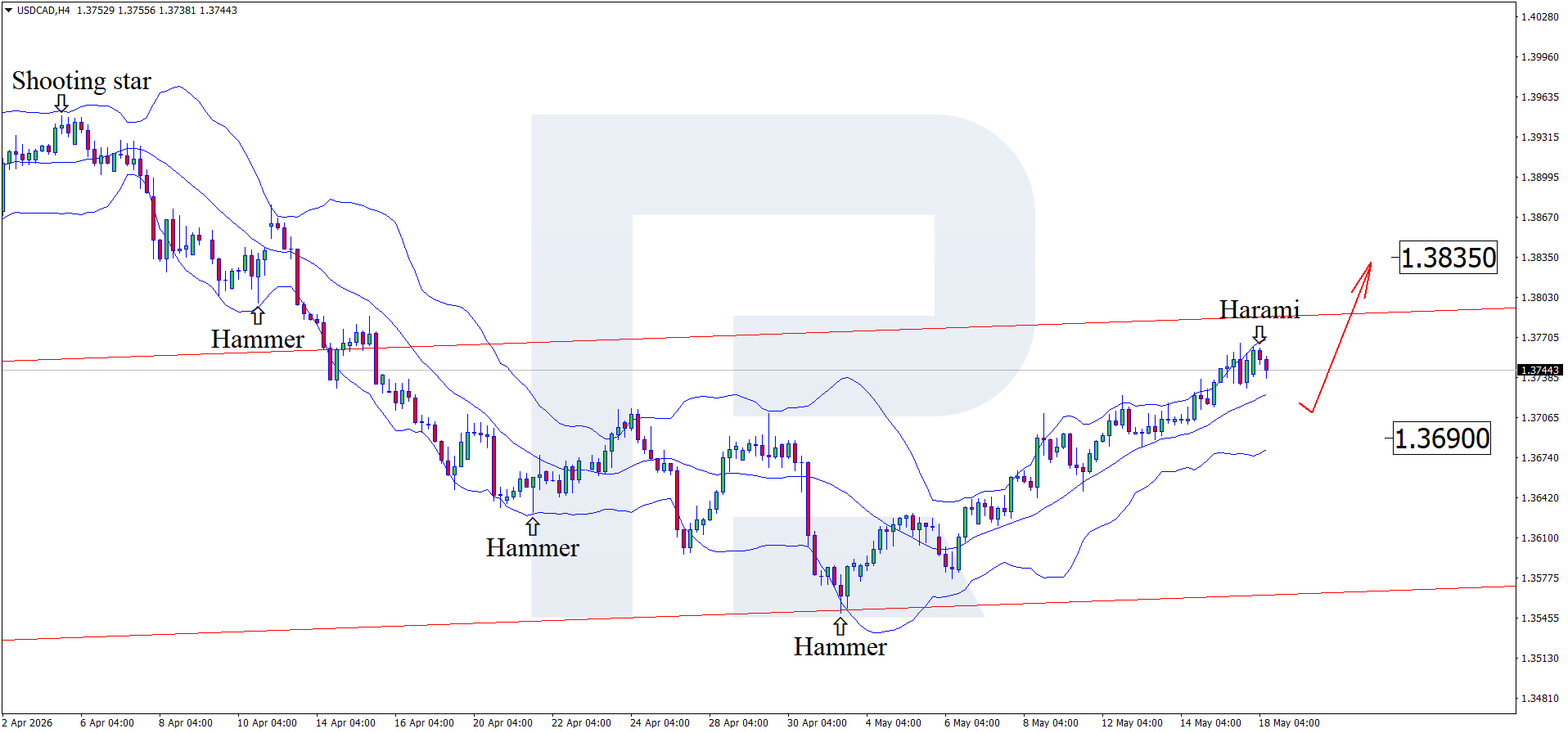 usdcad-2026-05-18.png