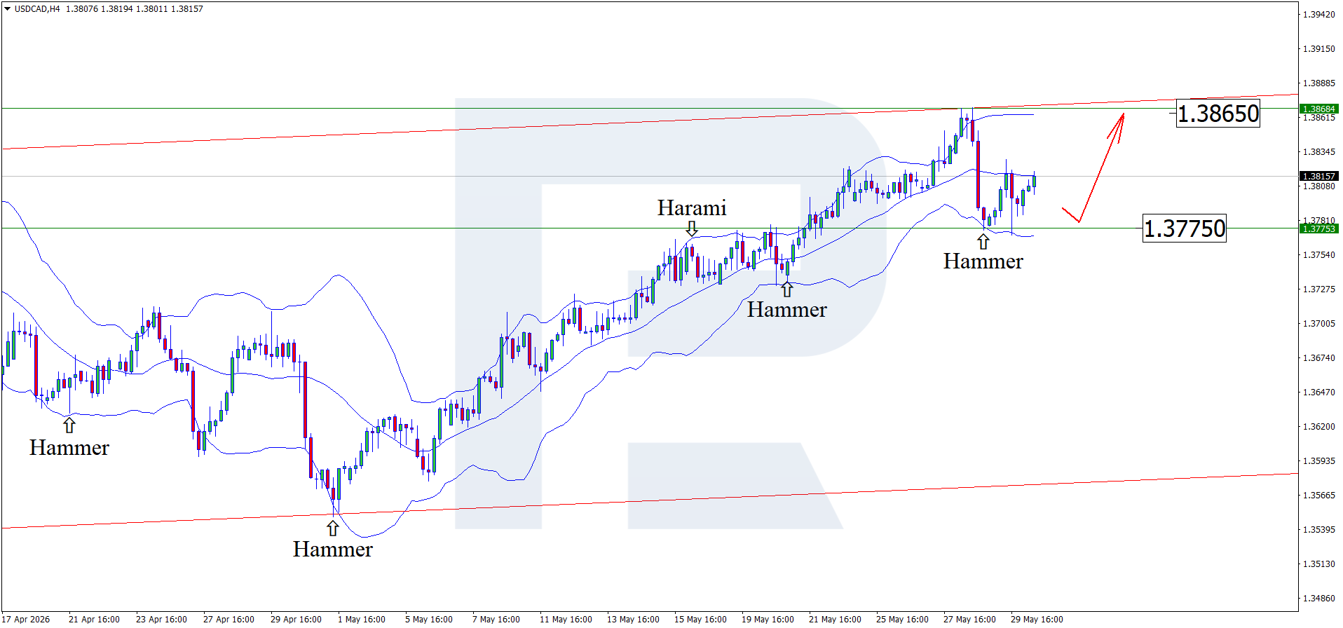 usdcad-2026-06-01.png