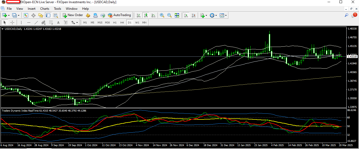 usdcad 21 3 2025 d1.png