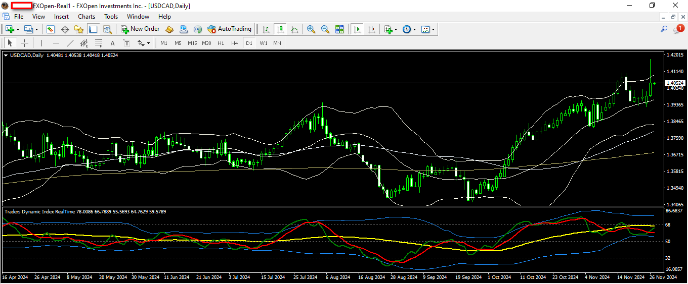USDCAD 27 11 2024 D1.png