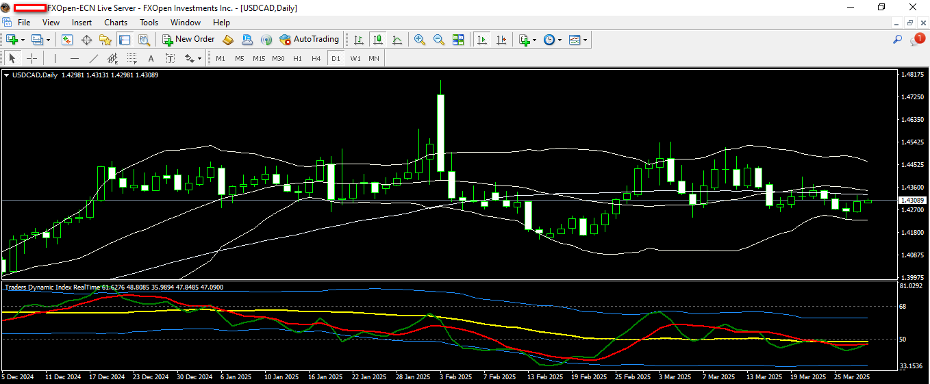 USDCAD 28 3 2025 D1.png