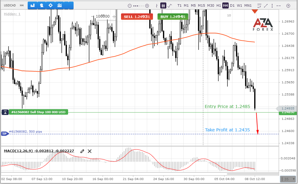 USDCAD-8-10-21-l.png