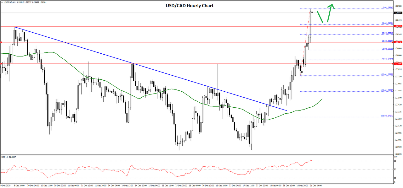 usdcad-chart.png