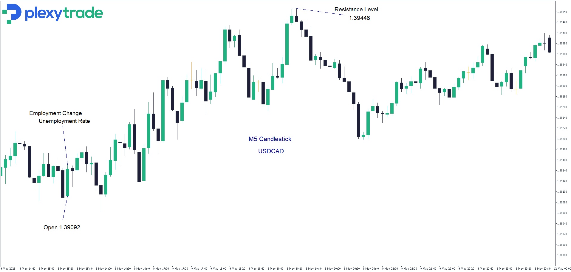 USDCAD Employment Change.jpg