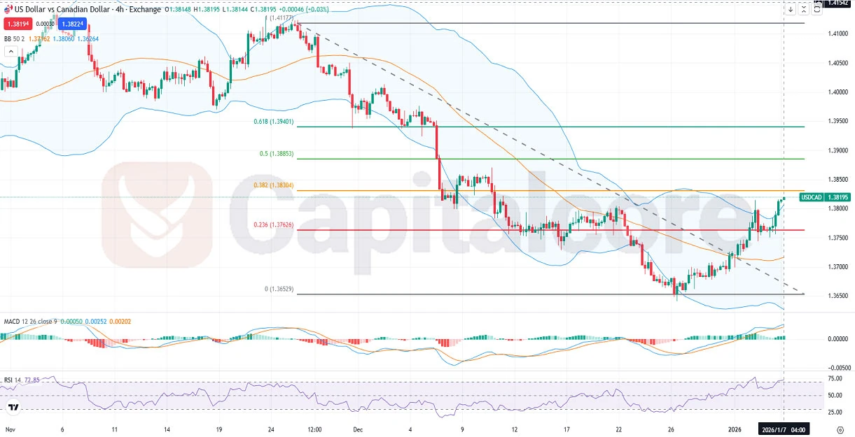 USDCAD-Fundamental-and-Technical-Forecast-01.07.webp