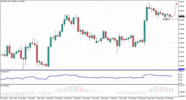 USDCAD-H4.png