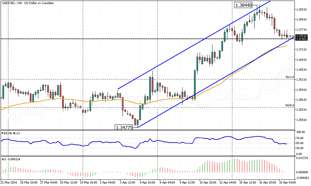 USDCAD-H4.png