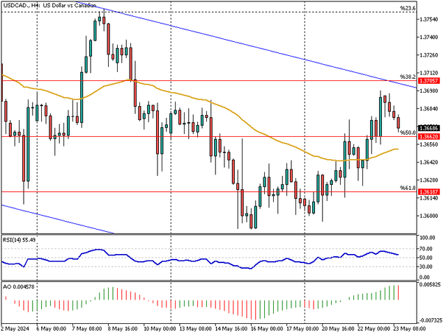 USDCAD-H4.png