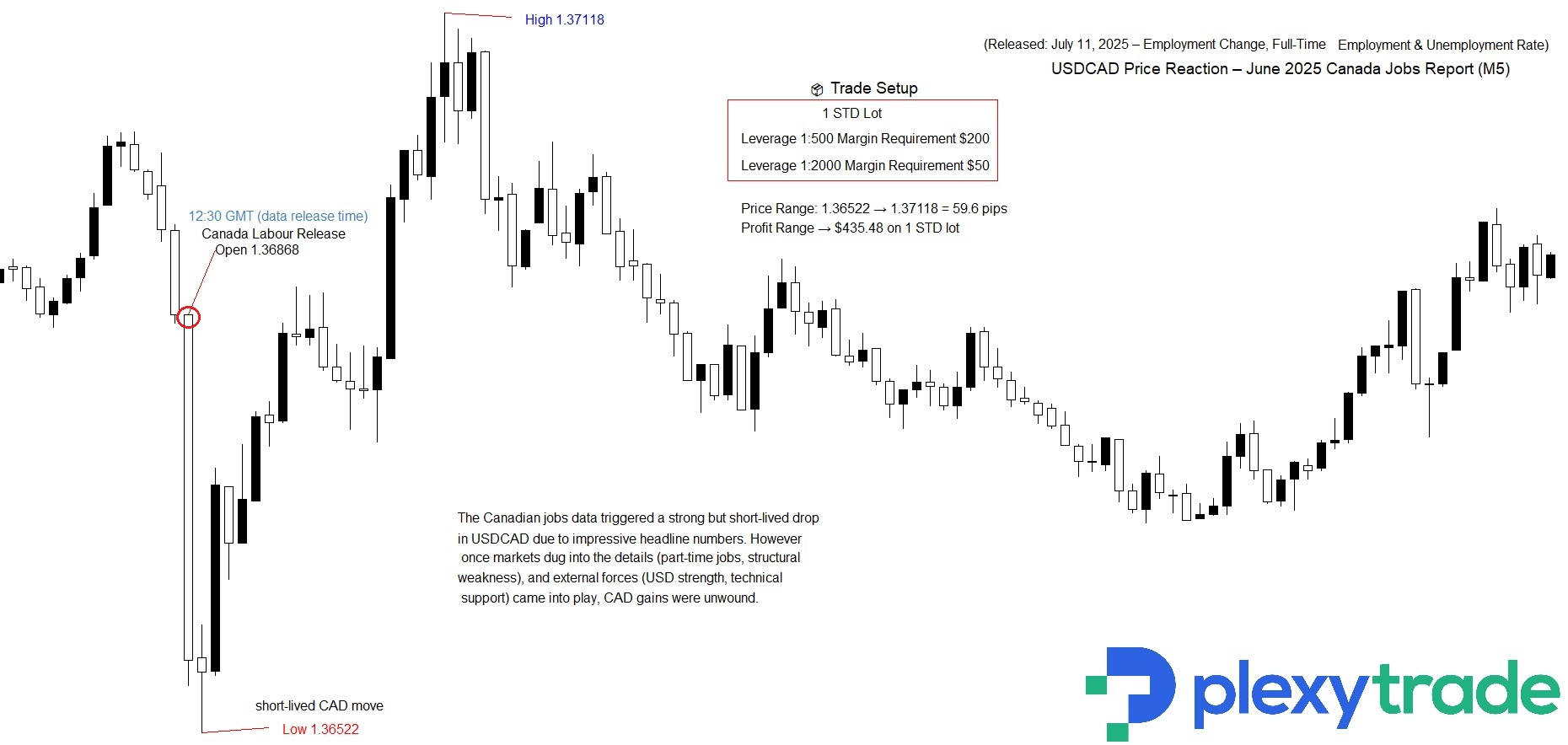 USDCAD JOBS.jpg