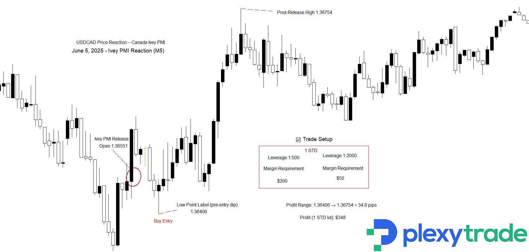 USDCAD.jpg