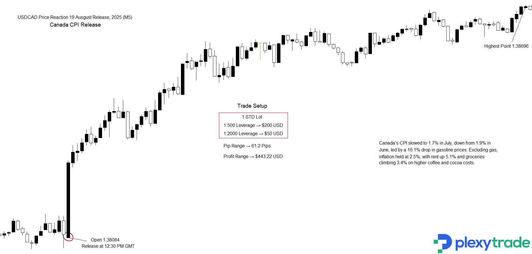USDCAD.jpg