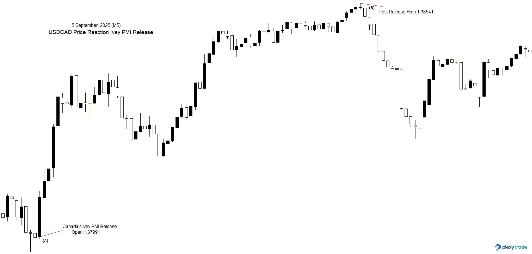 USDCAD.jpg
