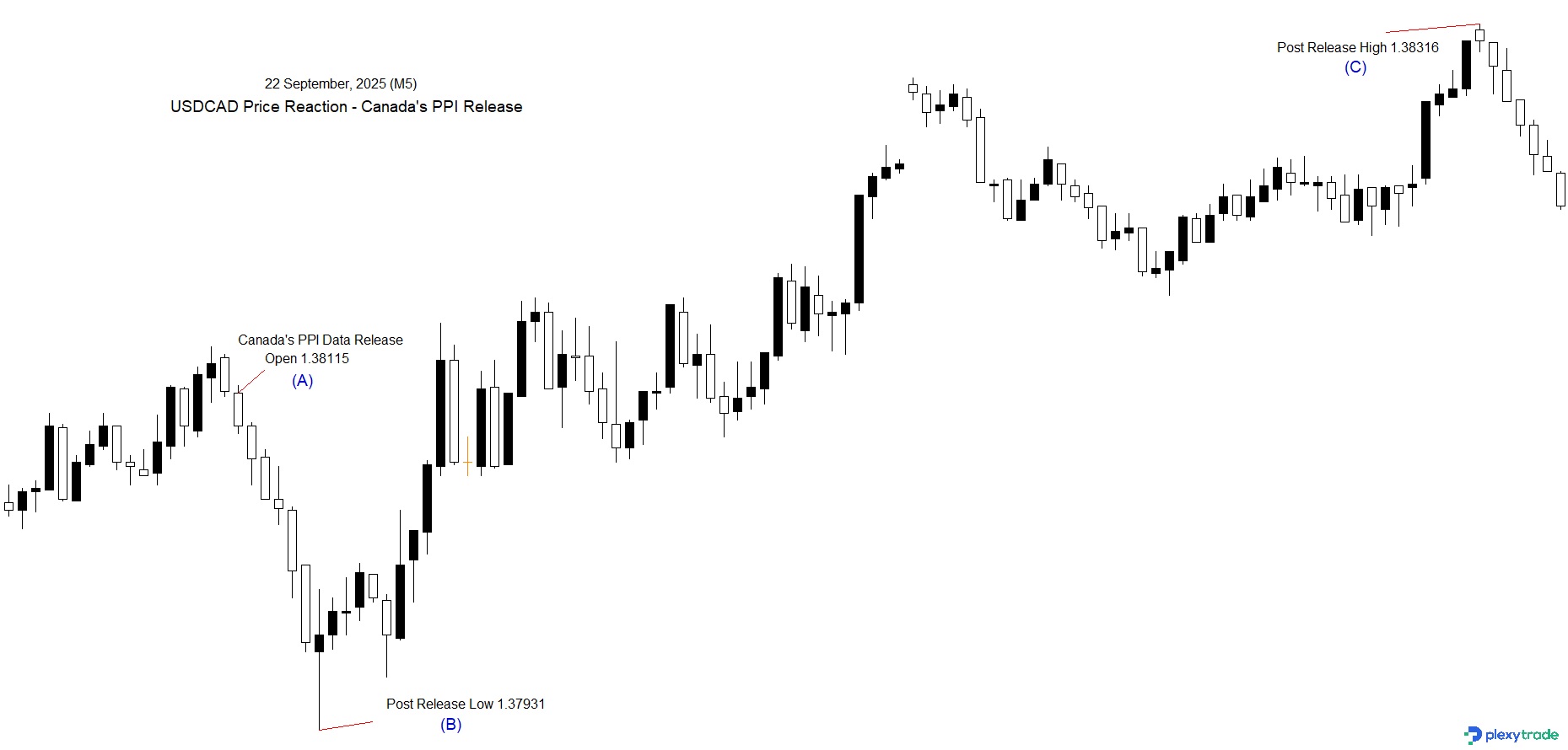 USDCAD.jpg