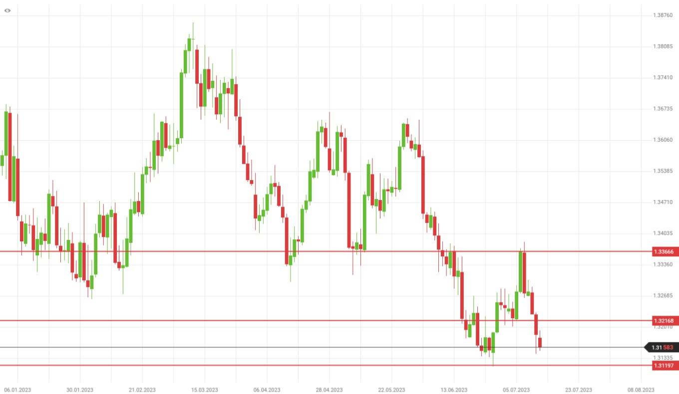 usdcad.jpg