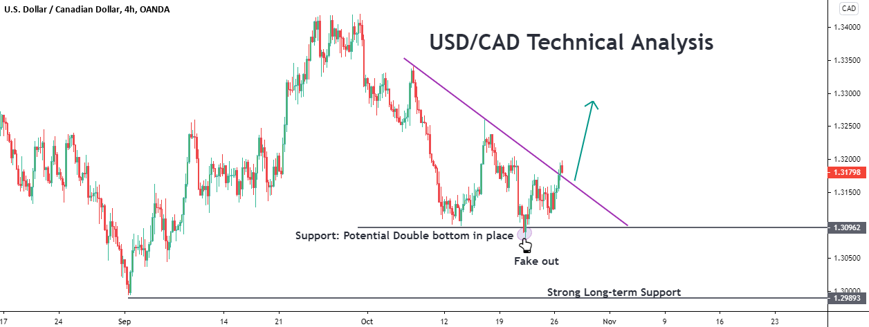 USDCAD.png