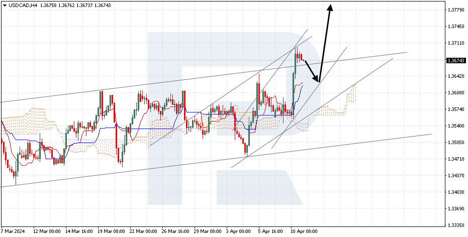 usdcad.png