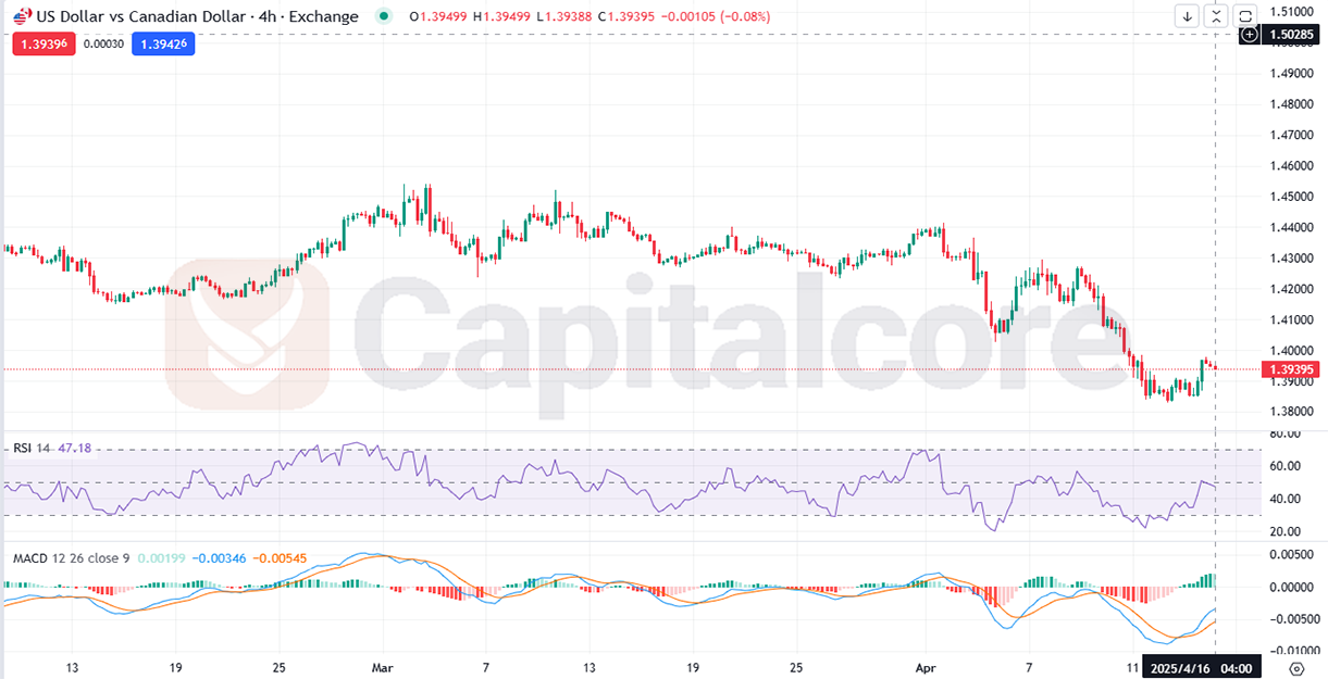 USDCAD.png