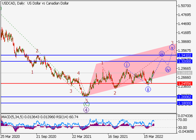 usdcad.png