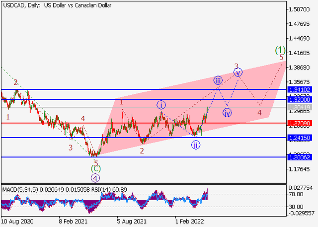 usdcad.png