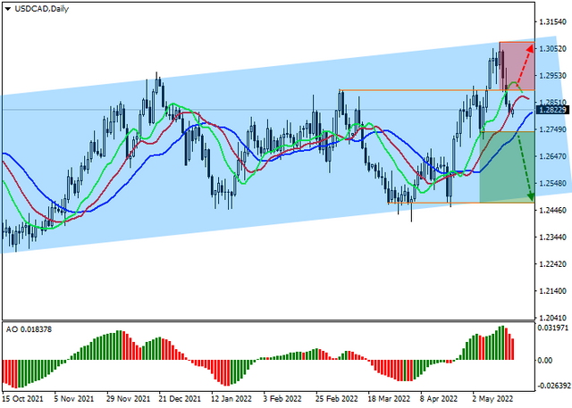 usdcad.png