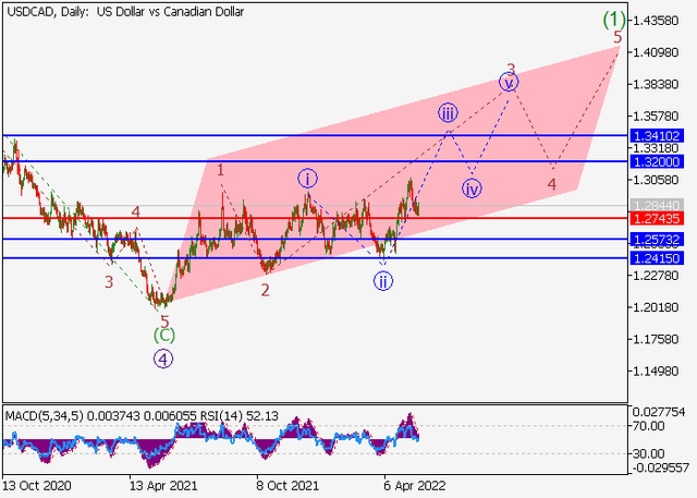 usdcad.png