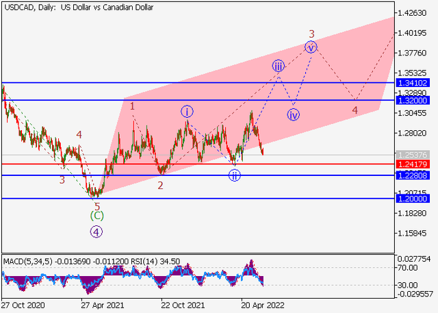 usdcad.png