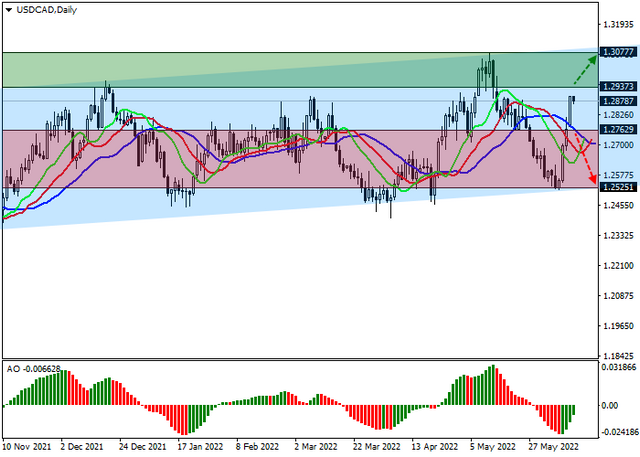 usdcad.png