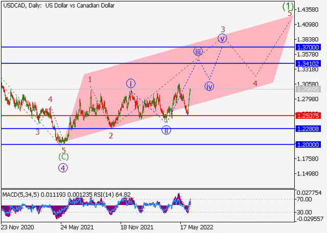 usdcad.png