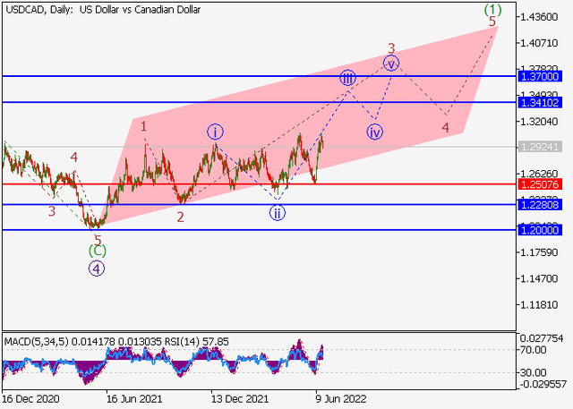 usdcad.png