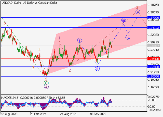 usdcad.png