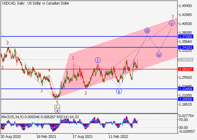 usdcad.png
