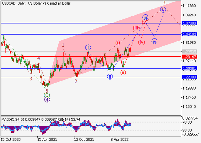 usdcad.png