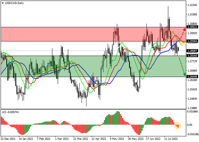 usdcad.png
