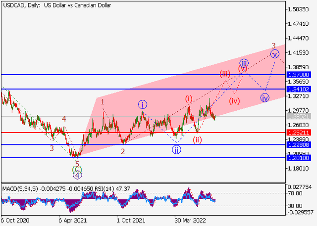 usdcad.png
