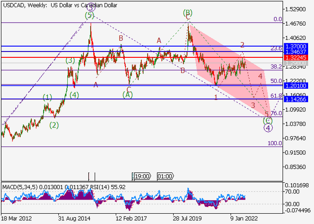 usdcad.png