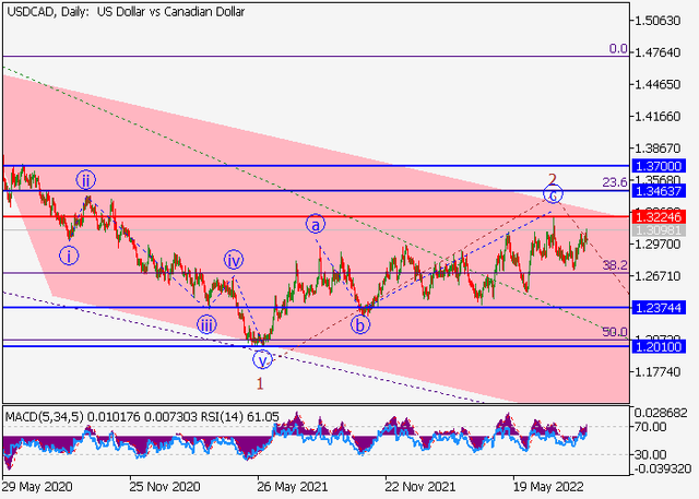 usdcad.png