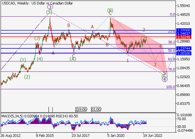 usdcad.png