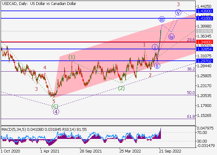 usdcad.png