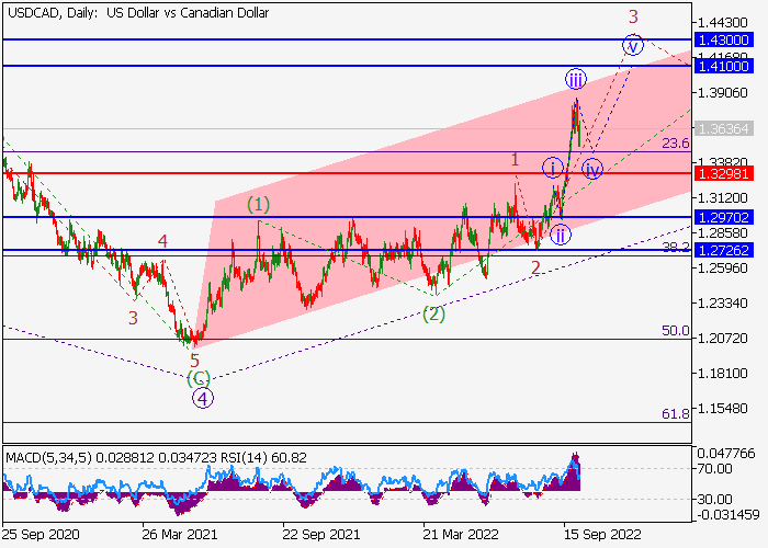 usdcad.png