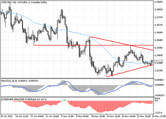 usdcad.png