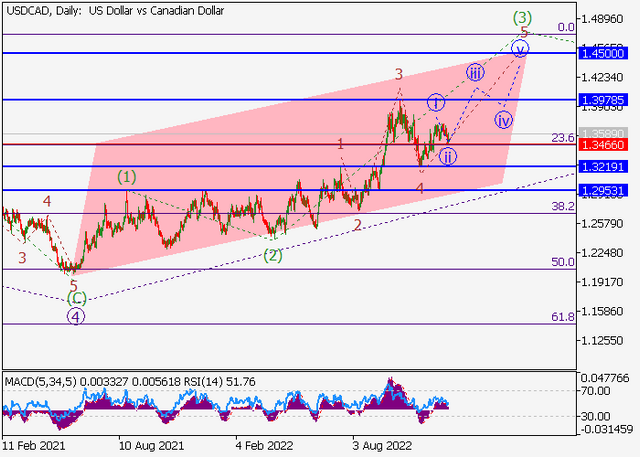 usdcad.png